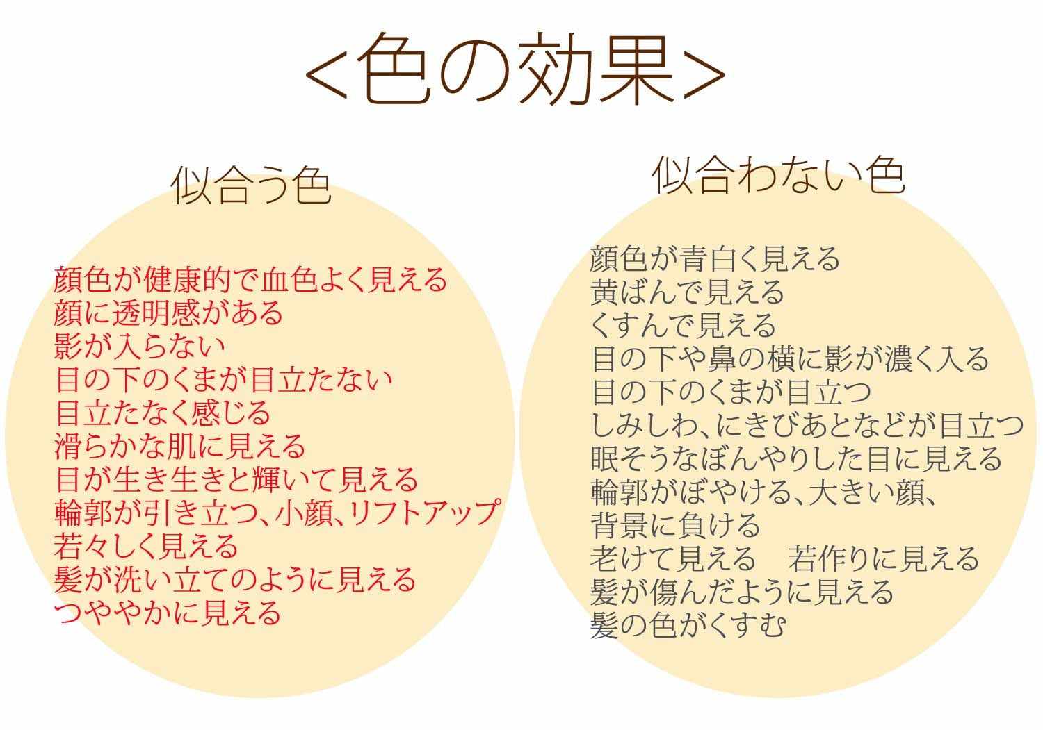 パーソナルカラー診断と、色の効果